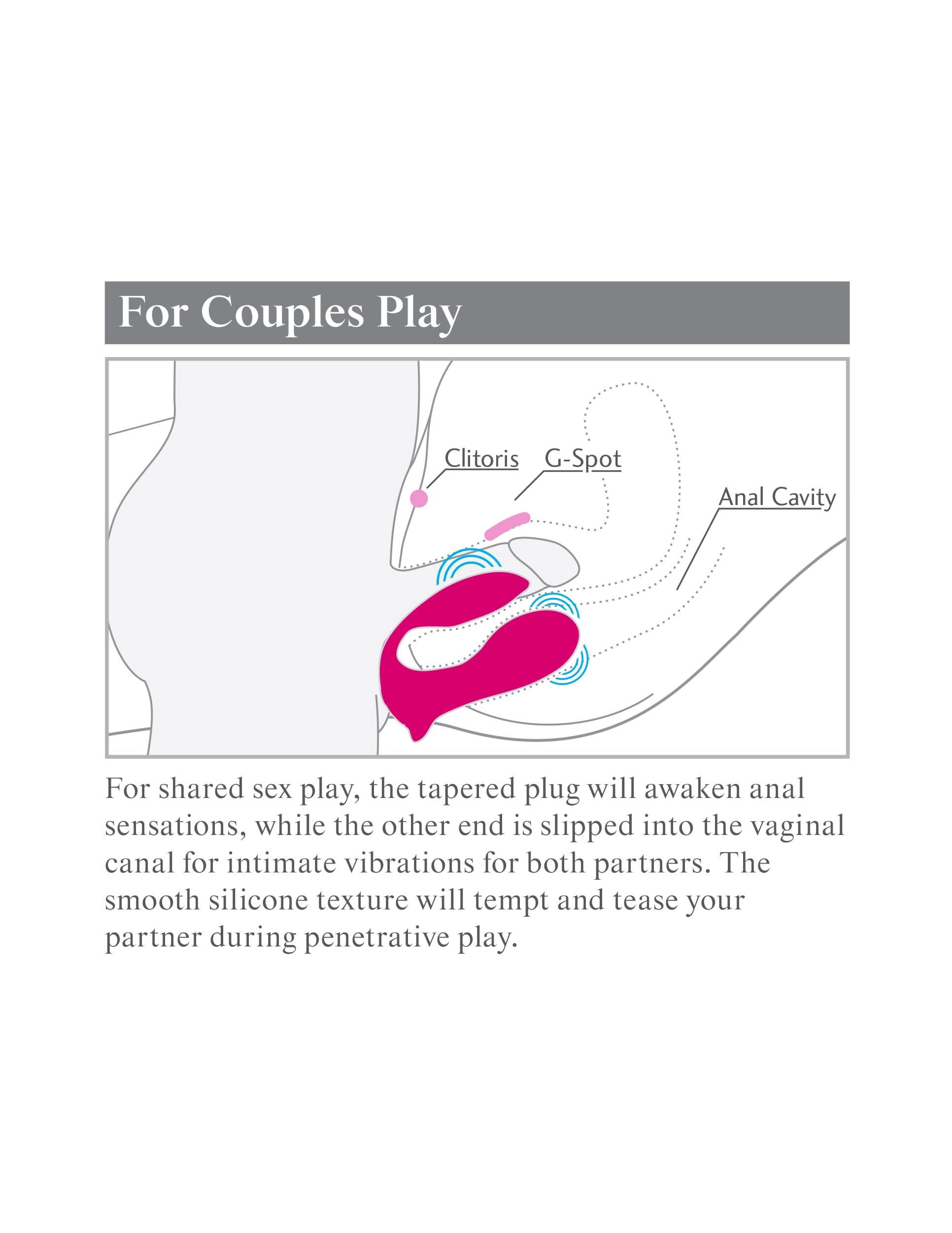 Diagram showing the 3Some Double Ecstasy dual-motor couples vibrator inserted for shared G-spot and anal stimulation during penetrative sex—ideal for adventurous partners.