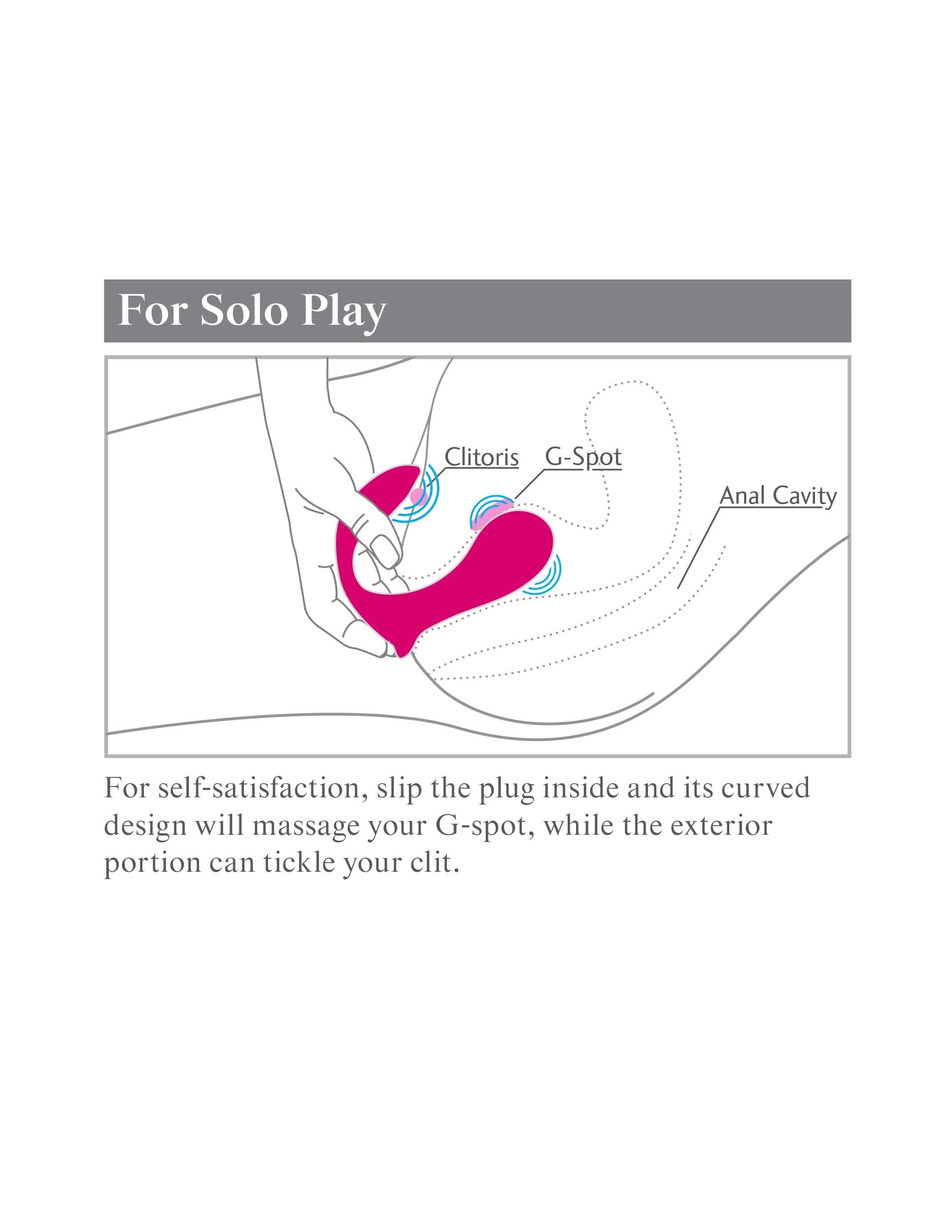 Diagram showing how to use the 3Some Double Ecstasy for solo play, featuring dual motors for G-spot and clitoral stimulation—perfect for an ultimate pleasure experience.